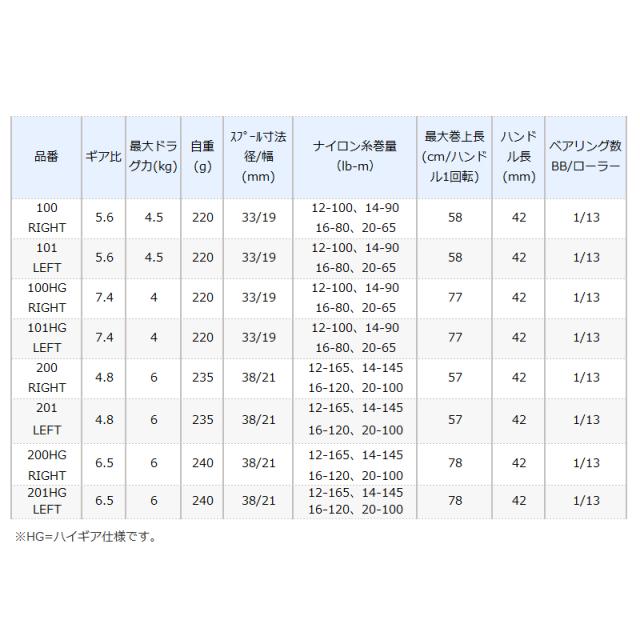 シマノ ベイトリール カルカッタコンクエスト 100 RIGHT(右) (ベイトリール) [2021年モデル]_1