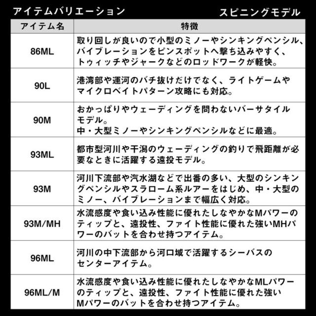 ダイワ シーバスロッド 24 ラテオ 86MLB・K【大型商品】【同梱不可】【他商品同時注文不可】_4