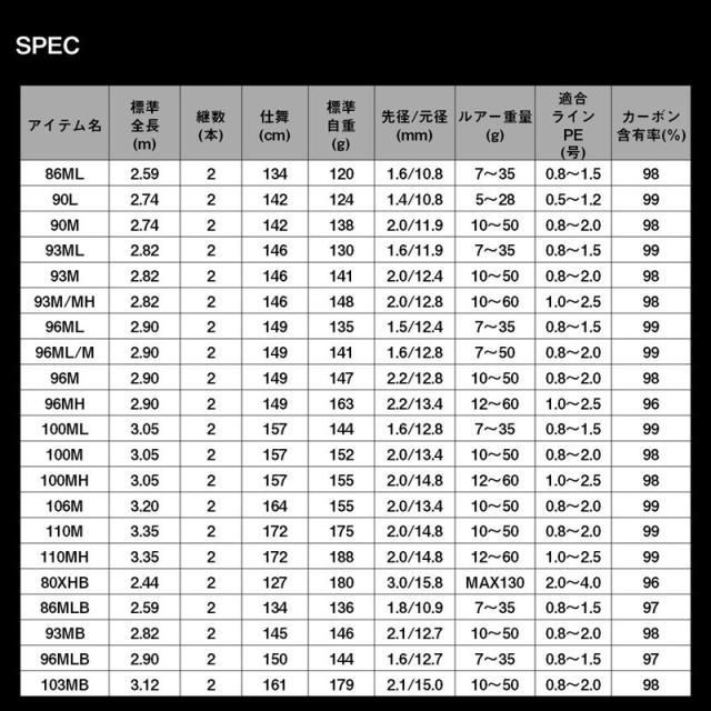 ダイワ シーバスロッド 24 ラテオ 86MLB・K【大型商品】【同梱不可