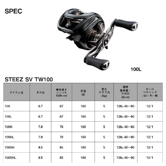 ダイワ ベイトリール スティーズ SV TW 100XH 右ハンドル ベイトリール 24年モデル_6