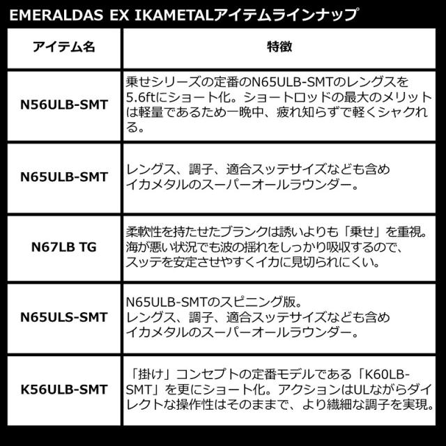 ダイワ エメラルダス EX イカメタル N56ULB-SMT 23年追加モデル_4