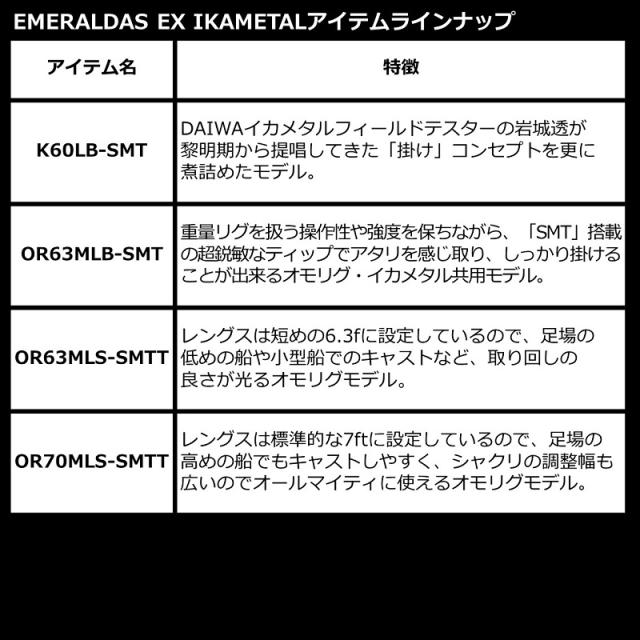 ダイワ エメラルダス EX イカメタル N56ULB-SMT 23年追加モデル_5