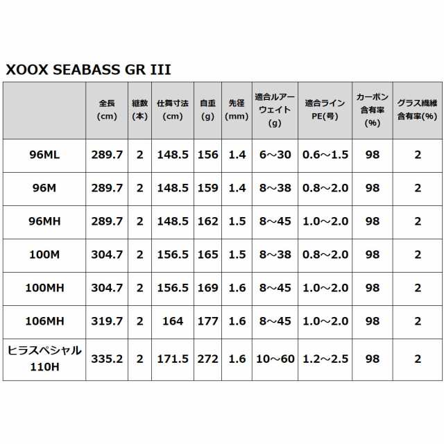 シーバスロッド XOOX SEABASS GR III 96ML【大型商品】【同梱不可