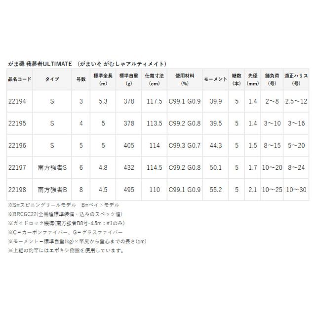 がまかつ 磯竿 がま磯 我夢者アルティメイト S 4号 5.0m 22195_5