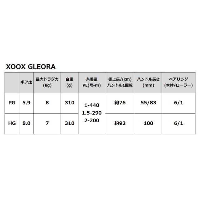 ベイトリール XOOX グレオーラ PG LH 左ハンドル ベイトリール_6