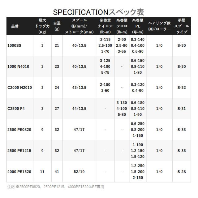 シマノ リールパーツ 夢屋 ライトウェイトカスタムスプール C2500 F4 23年モデル_1