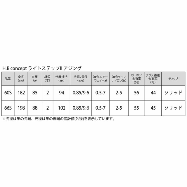 定番のお歳暮＆冬ギフト H.B コンセプト ライトステップII カワハギ 180 concept materialworldblog.com