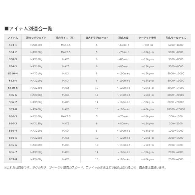 シマノ ジギングロッド ゲームタイプJ B60-5 [2020年モデル]【大型商品】【同梱不可】【他商品同時注文不可】_1