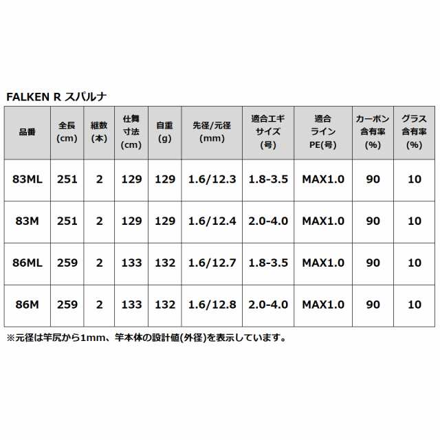 ファルケン R スパルナ 86m エギングロッド Falken Rの通販はau Pay マーケット 釣具のポイント Au Pay マーケット店