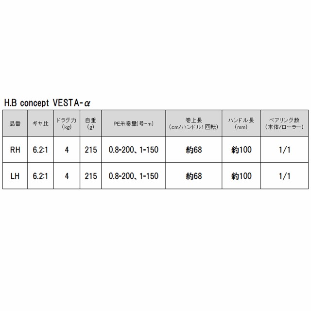 Takamiya タカミヤ ベイトリール H B Concept Vesta A Rh Kb 185 通販 Au Pay マーケット