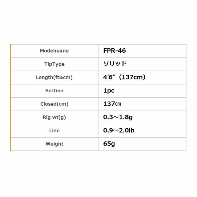 FPR-46 アドバンスメント アジングロッド 34サーティーフォー | chidori.co