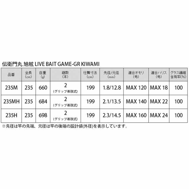 船竿 伝衛門丸 旭舷 LIVE BAIT GAME-GR KIWAMI 235M シルバー【大型商品】【同梱不可】【他商品同時注文不可】の通販はau  PAY マーケット - 釣具のポイント au PAY マーケット店 | au PAY マーケット－通販サイト