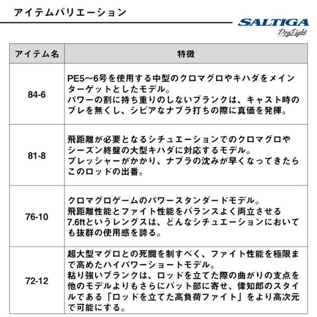 ダイワ キャスティングロッド 25 ソルティガ C ドッグファイト 76-10【大型商品】【同梱不可】【他商品同時注文不可】_4