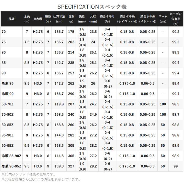 シマノ 鮎竿 ナイアード 70-80Z 23年モデル【大型商品】【同梱不可】【他商品同時注文不可】_4