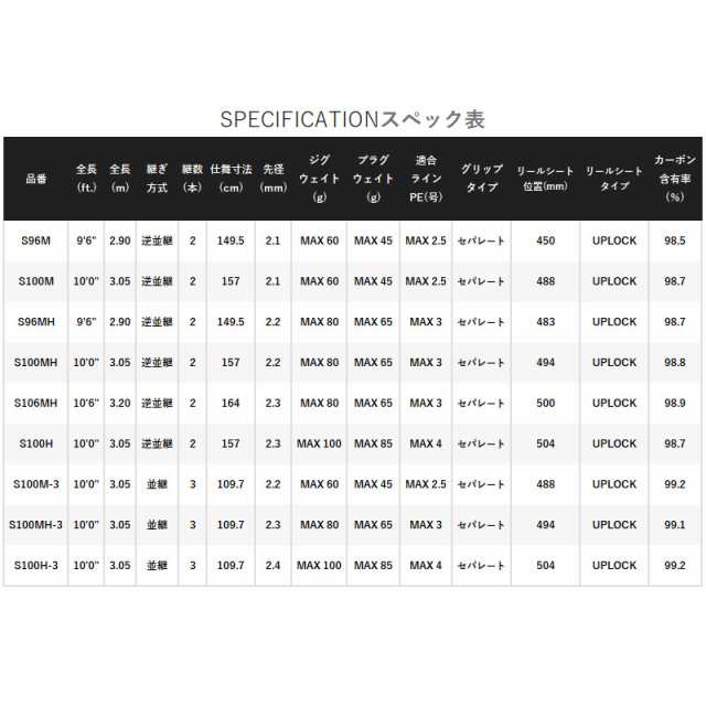 コルトスナイパーSS S106MH 少なかっ