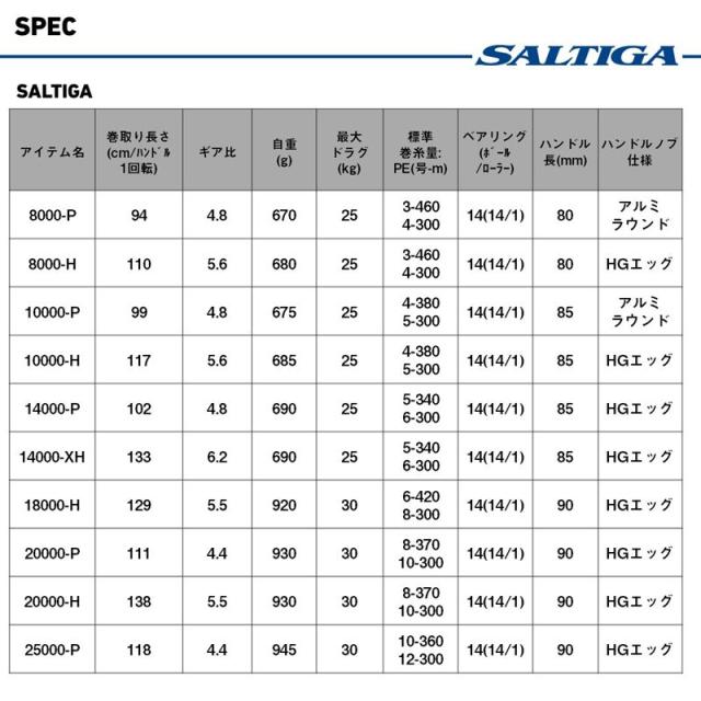 ダイワ スピニングリール 25 ソルティガ 8000-P_5
