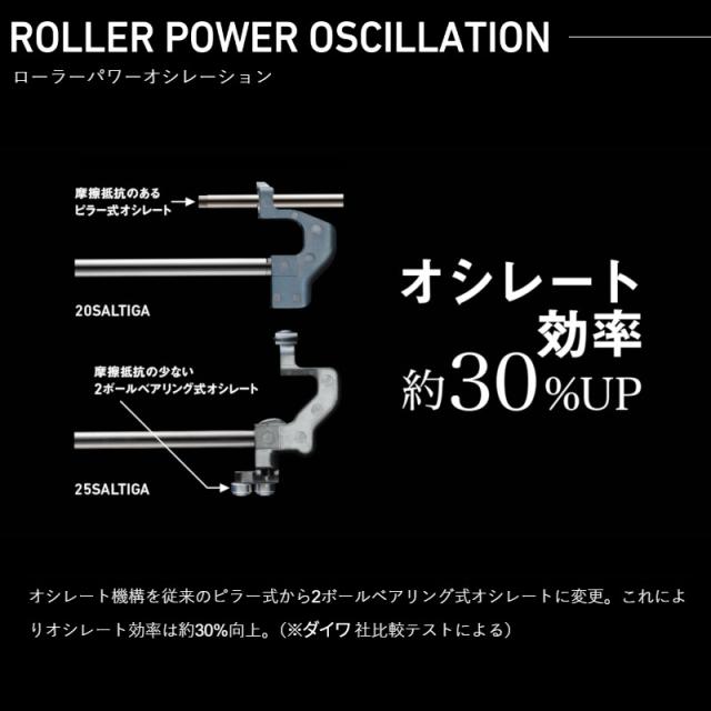 ダイワ スピニングリール 25 ソルティガ 8000-P_9