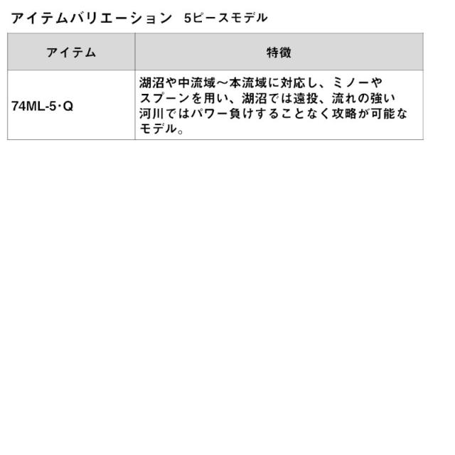ダイワ トラウトロッド ワイズストリーム 410L-3・Q 23年追加モデル
