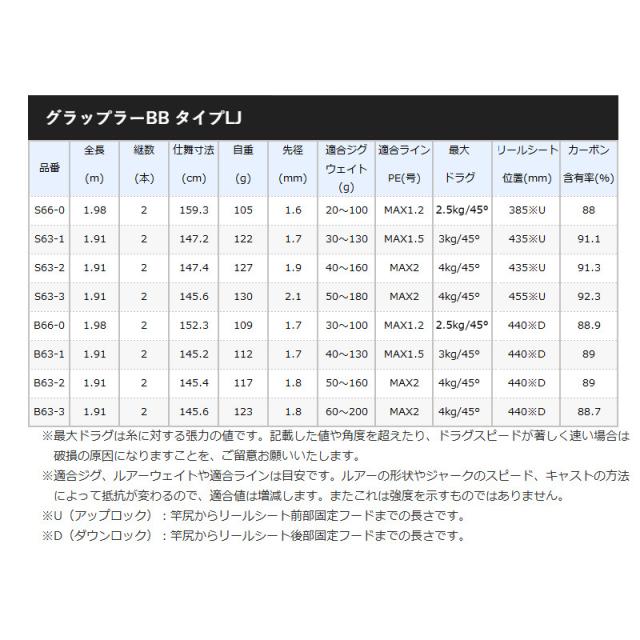 シマノ ジギングロッド グラップラー BB タイプLJ B66-0 [2021年モデル 