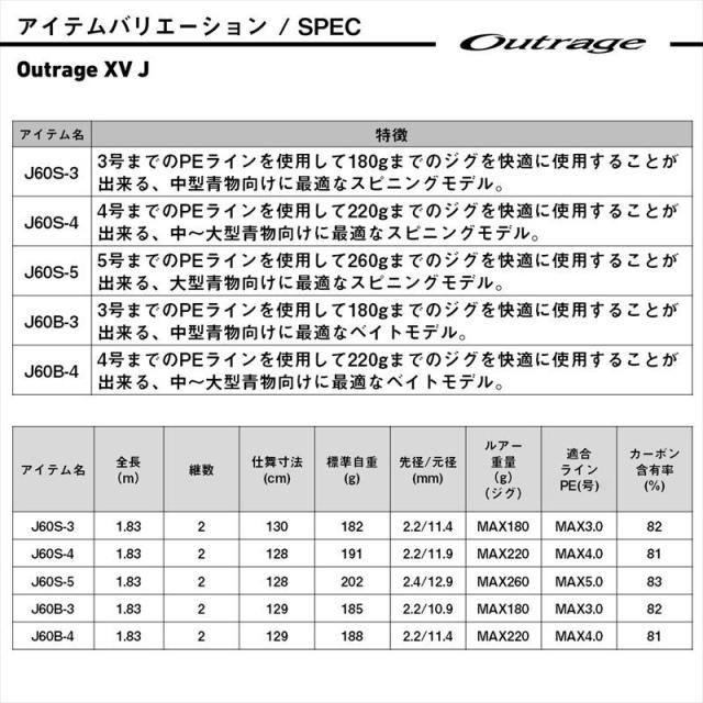 ダイワ ジギングロッド 25 アウトレイジ XV J 60S-5【大型商品】【同梱
