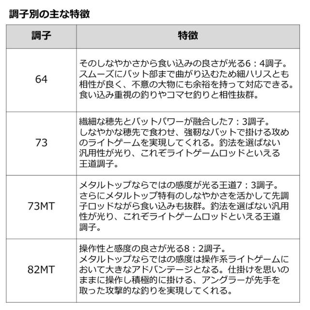 ダイワ 船竿 リーディング LG 64 M-195 23年モデル_4