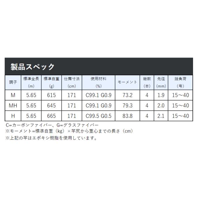 がまかつ 石鯛竿 がま石 本獅子 MH 5.65m 21287【大型商品】【同梱不可】【他商品同時注文不可】_1