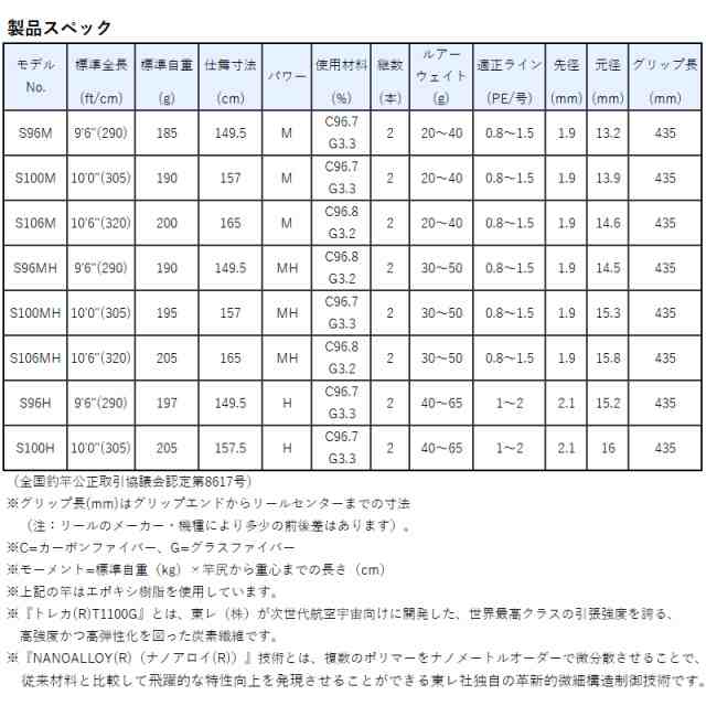 がまかつ ショアジギングロッド ラグゼ コヨーテ S96MH【大型商品】【同梱不可】【他商品同時注文不可】｜au PAY マーケット