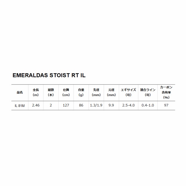 ダイワ エギングロッド エメラルダス ストイスト RT IL(インターラインモデル) 81M 21年モデル エギングロッド