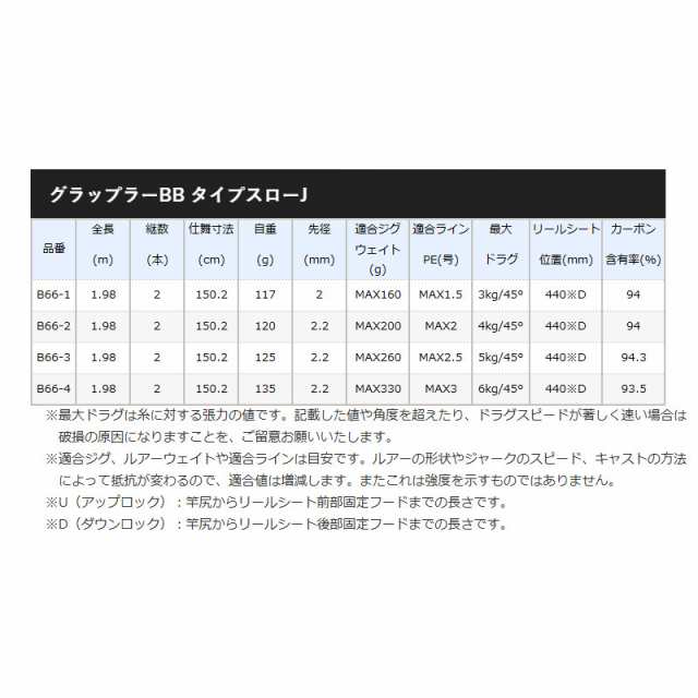 シマノ ジギングロッド グラップラー BB タイプスローJ B66-2 [2021年モデル]【大型商品】【同梱不可】【他商品同時注文不可】の通販はau  PAY マーケット - 釣具のポイント au PAY マーケット店 | au PAY マーケット－通販サイト