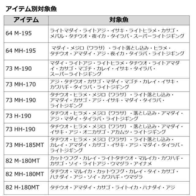 ダイワ 船竿 リーディング LG 73 MH-190 23年モデルの通販はau PAY マーケット - 釣具のポイント au PAY マーケット店 |  au PAY マーケット－通販サイト