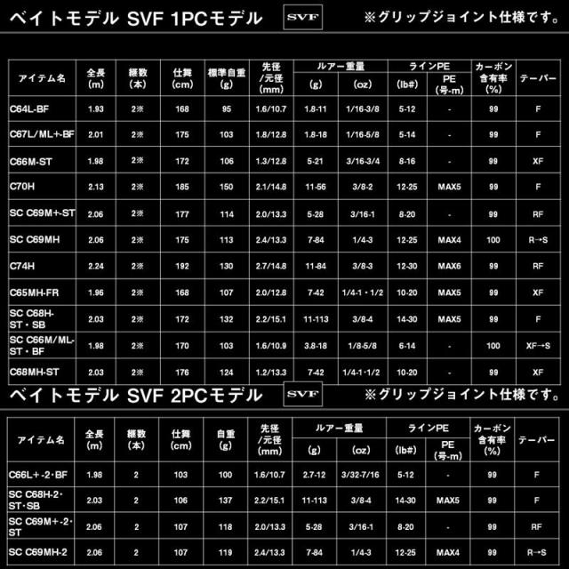 一般の人購入ページ ダイワ バスロッド 25 ブラックレーベル SC S64L-2・ST (2026年追加