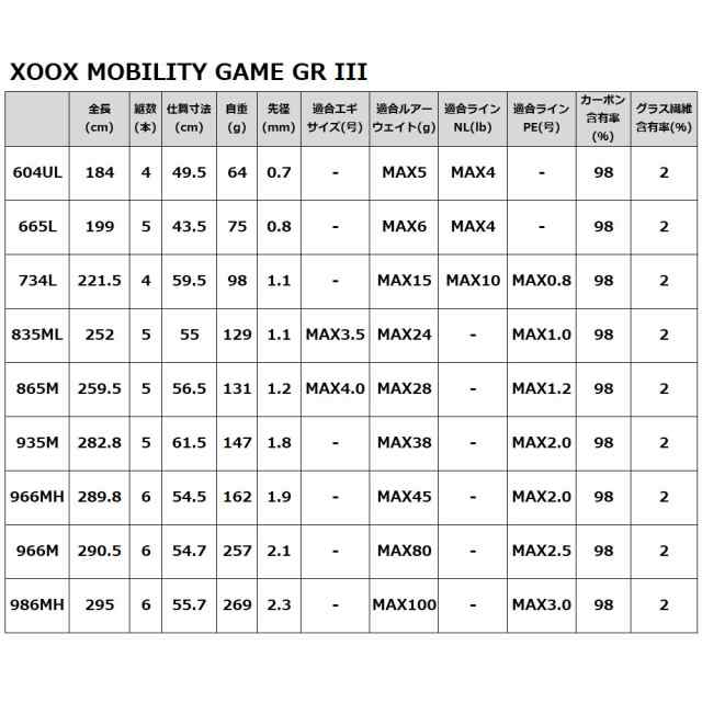 XOOX MOBILITY GAME GR III 835ML モバイルロッド エギングロッドの