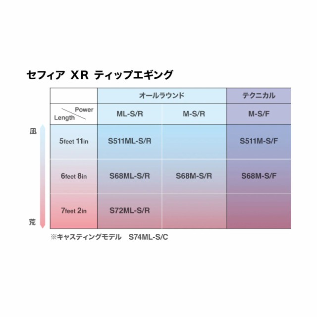 シマノ 船エギングロッド セフィア XR ティップエギング S68M-S/R 22年モデルの通販はau PAY マーケット - 釣具のポイント au  PAY マーケット店 | au PAY マーケット－通販サイト