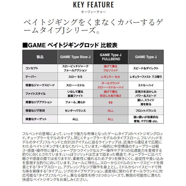 シマノ ジギングロッド ゲーム タイプJ フルベンド B60-4 24年モデル