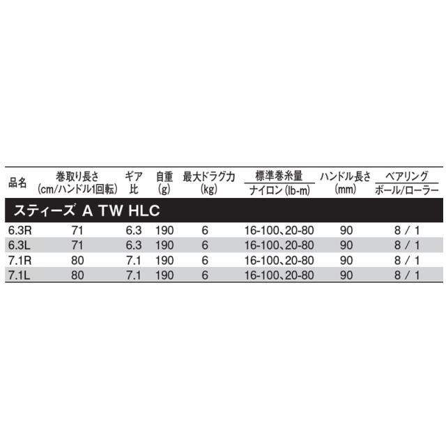 【現品限り】 ダイワ ベイトリール スティーズ A TW HLC 6.3L 左ハンドル (ベイトリール)[2021年モデル]