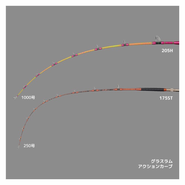 エイテック 船竿 アルファタックル グラスラム 175ST【大型商品】【同梱不可】【他商品同時注文不可】の通販はau PAY マーケット -  釣具のポイント au PAY マーケット店 | au PAY マーケット－通販サイト