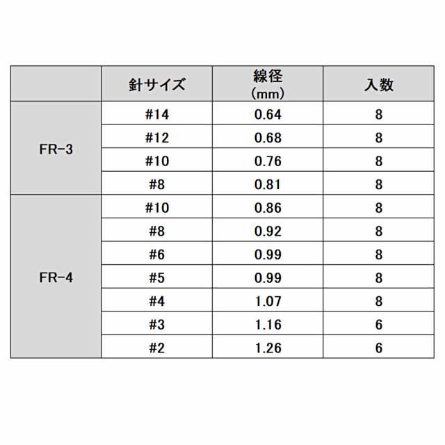 ファルケン R トリプルクロー FR-4 #5 FALKEN Rの通販はau PAY マーケット 釣具のポイント au PAY マーケット店  au PAY マーケット－通販サイト