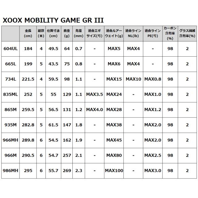 XOOX MOBILITY GAME GR III 865M モバイルロッド エギングロッドの通販