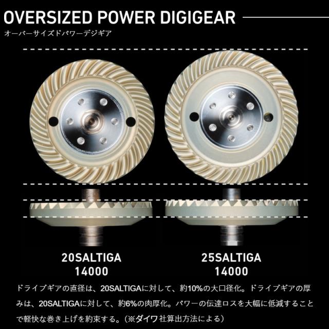 ダイワ スピニングリール 25 ソルティガ 25000-Pの通販はau PAY