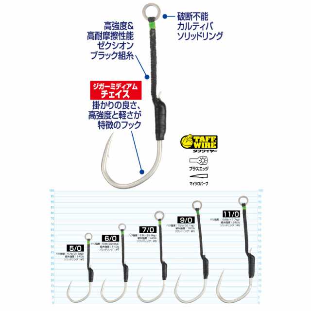 オーナー カルティバ JS-39 ジガーミディアムブルーチェイサー #5/0 12330【ゆうパケット】の通販はau PAY マーケット -  釣具のポイント au PAY マーケット店