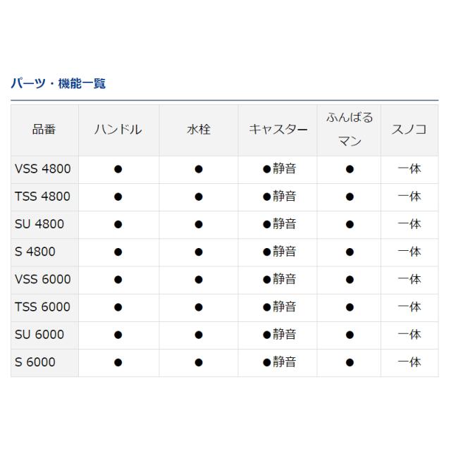 ダイワ クーラーボックス トランクマスターHD II VSS 6000 ゴールド クーラーボックス【大型商品】_3