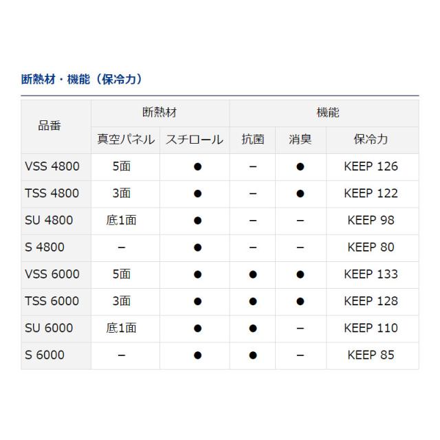 ダイワ クーラーボックス トランクマスターHD II VSS 6000 ゴールド クーラーボックス【大型商品】_4
