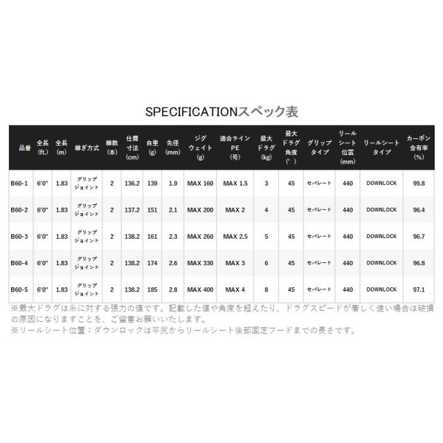 シマノ ジギングロッド ゲーム タイプJ フルベンド B60-5 24年モデル【大型商品】【同梱不可】【他商品同時注文不可】_5