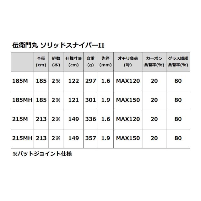 船竿 伝衛門丸 ソリッドスナイパーII 185M_4