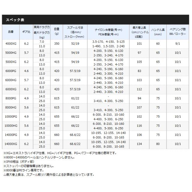 【現品限り】 シマノ スピニングリール ツインパワー SW 14000PG 21年モデル_1