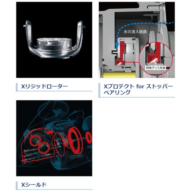 【現品限り】 シマノ スピニングリール ツインパワー SW 14000PG 21年モデル_5