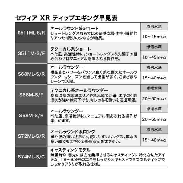 シマノ 船エギングロッド セフィア XR ティップエギング S74ML-S/C 22年モデルの通販はau PAY マーケット - 釣具のポイント au  PAY マーケット店 | au PAY マーケット－通販サイト