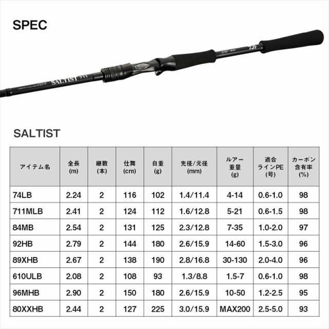ダイワ ソルティスト 610ULB 24年追加モデル