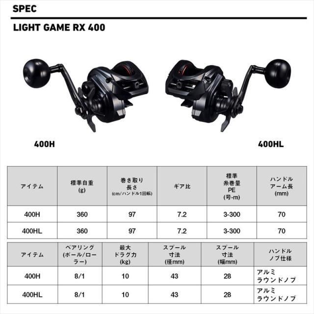 ダイワ 船リール 25 ライトゲーム RX 400H 右ハンドル_5