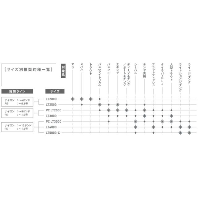 SLPワークス SLPW ダイワ リールパーツ SLPW EX LTスプール2 2500S_1